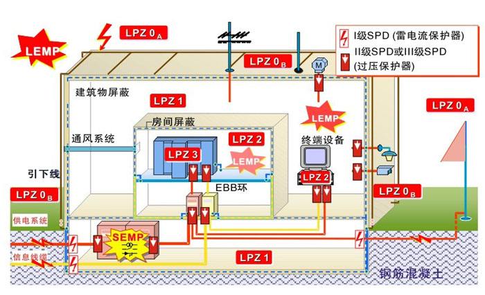 西安冠霖 建筑物防雷