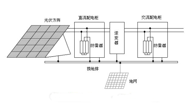 西安冠霖 光伏發(fā)電防雷系統(tǒng)